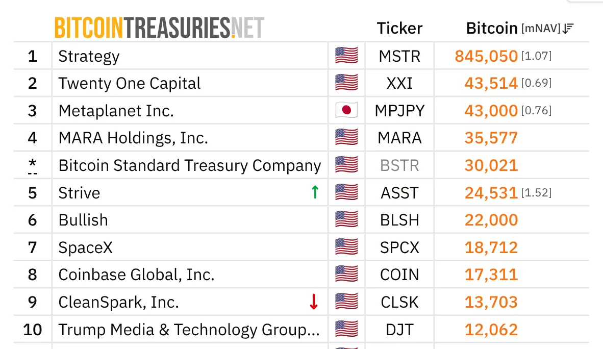 Leaderboard