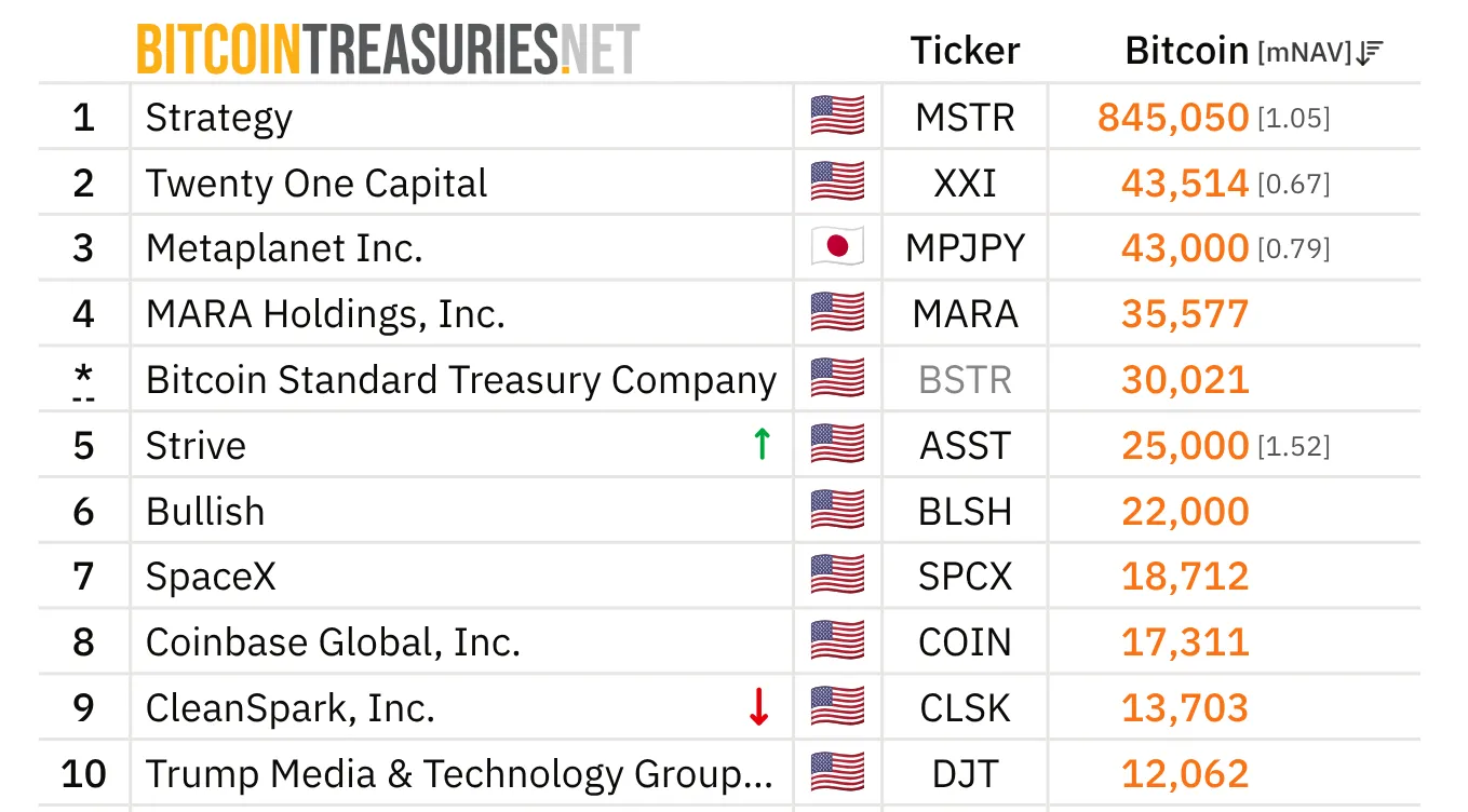 Leaderboard