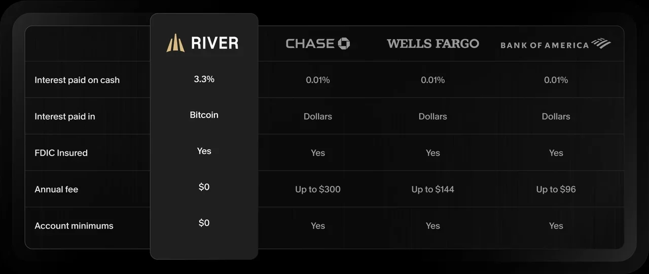 Bitcoin Interest on Cash