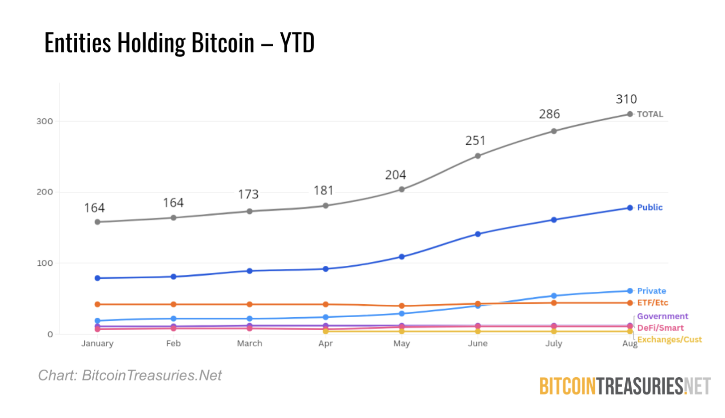 The BitcoinTreasuries.NET Corporate Bitcoin Treasury Intelligence Hub